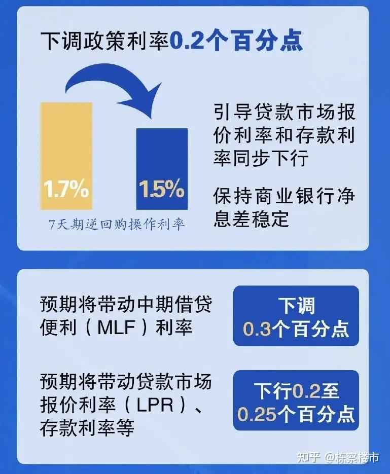 降利率、降首付多轮政策推出 沈阳现房迎来重大利好！ - 知乎