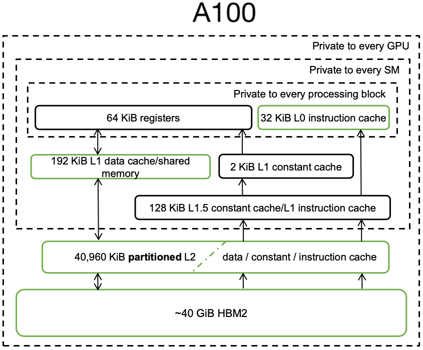 Multi-Core Cache Hierarchies（二）：在 CMP Last Level Caches 中组织数据 - 知乎