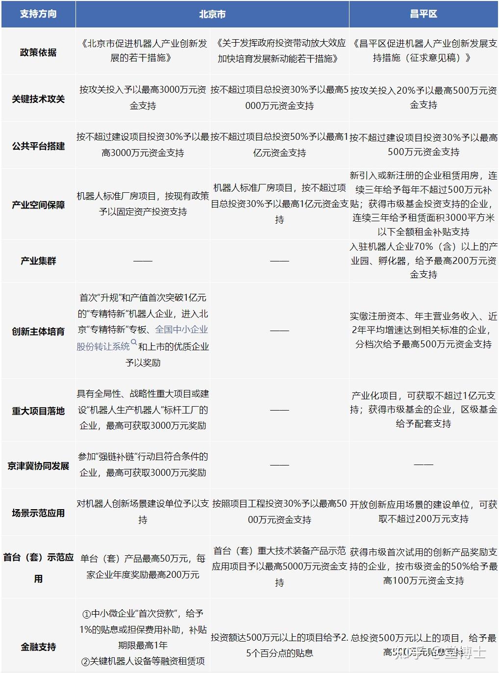 松延动力等40余家企业落地,北京昌平区持续发力机器人产业,建设高端