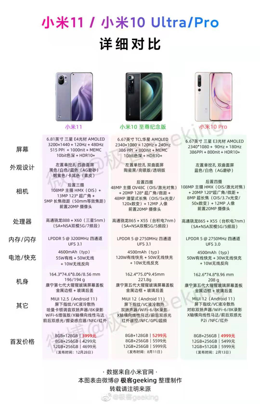 如何评价3999元起售的小米11首发高通骁龙888处理器值得买吗