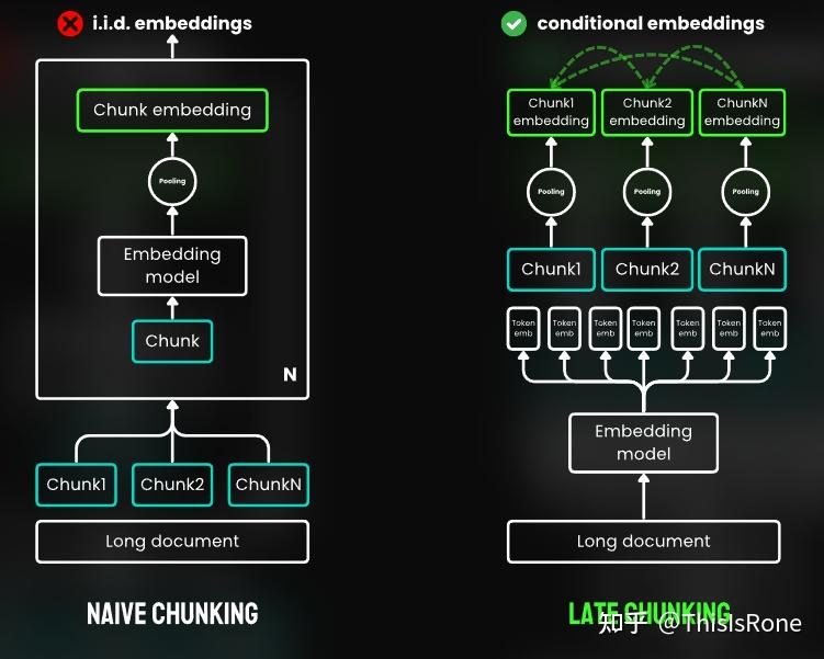 对比Jina提出的Late-Chunking与SemanticSplitter - 知乎