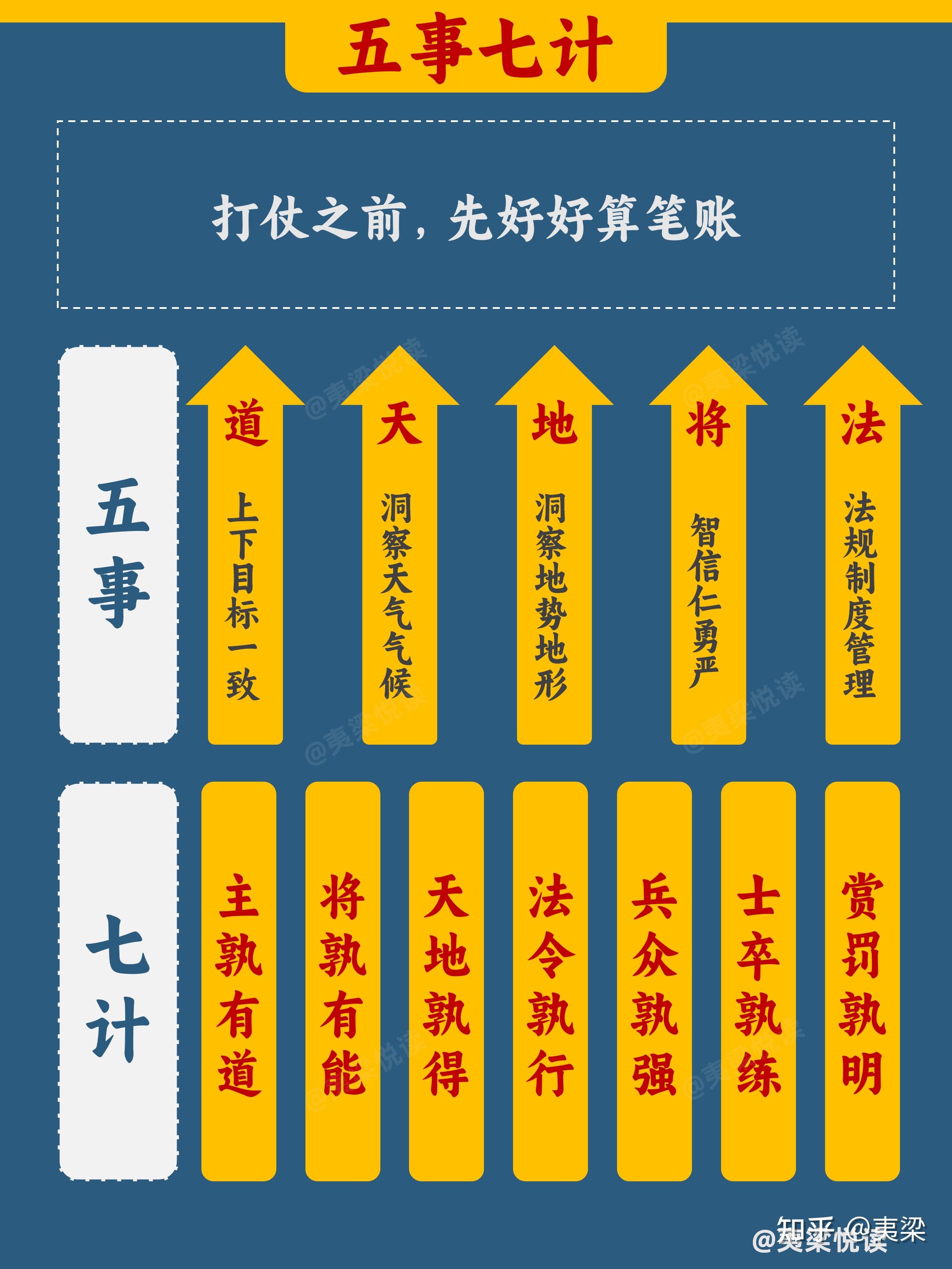 20张图看懂《孙子兵法》精髓丨一键收藏 - 知乎