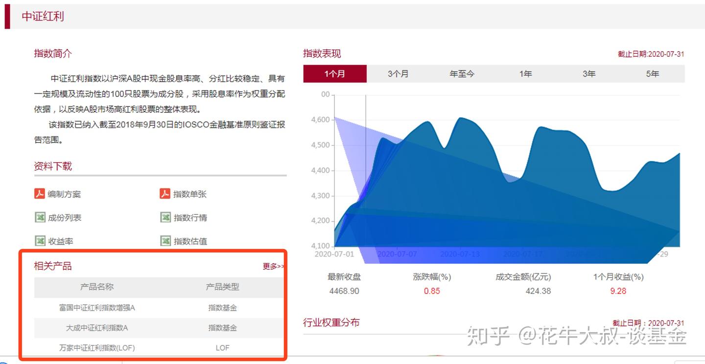 中证500和沪深300的区别（一张图告诉你中证规模指数包括哪些） - 知乎