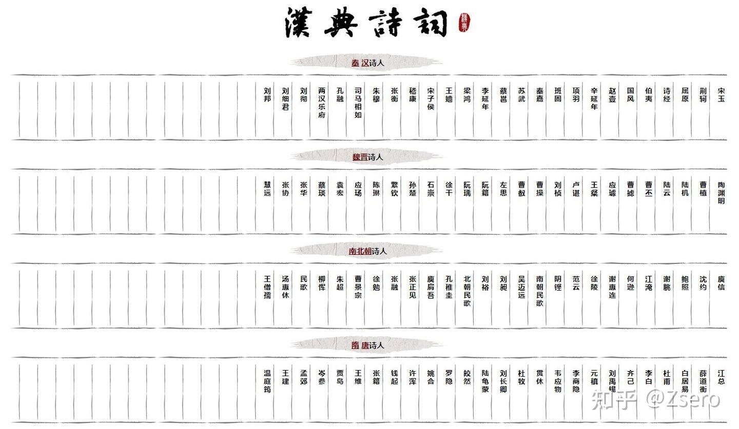 汉典（数字经典——文字） - 知乎