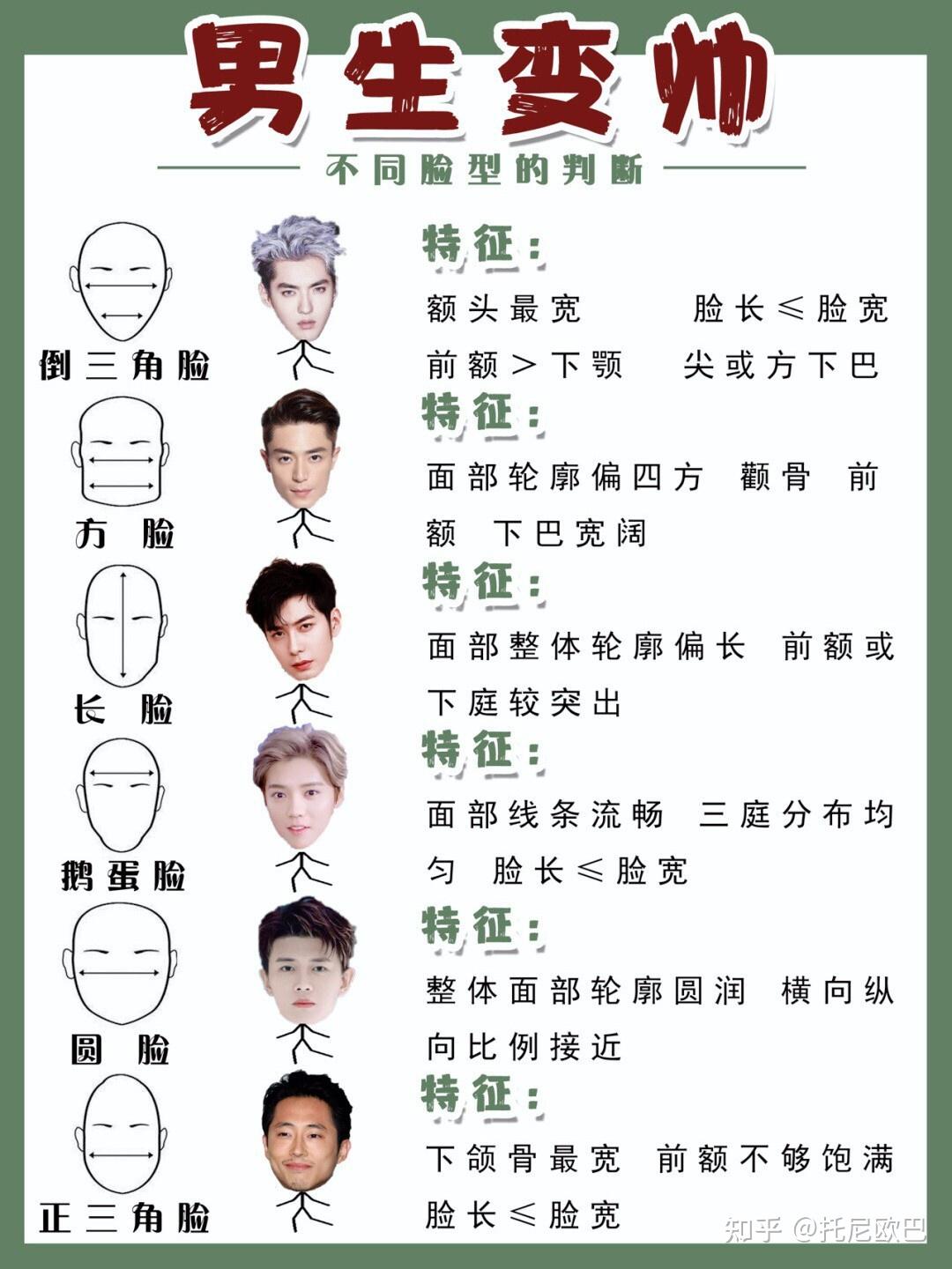 男生怎么根据脸型判断适合的发型