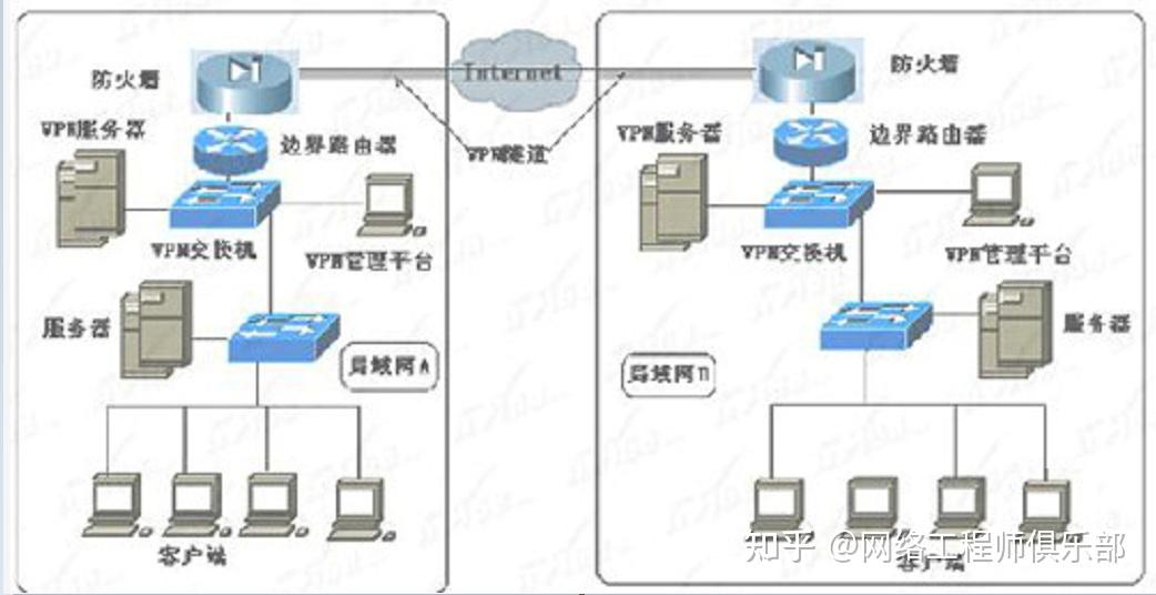 网络交换机示意图图片