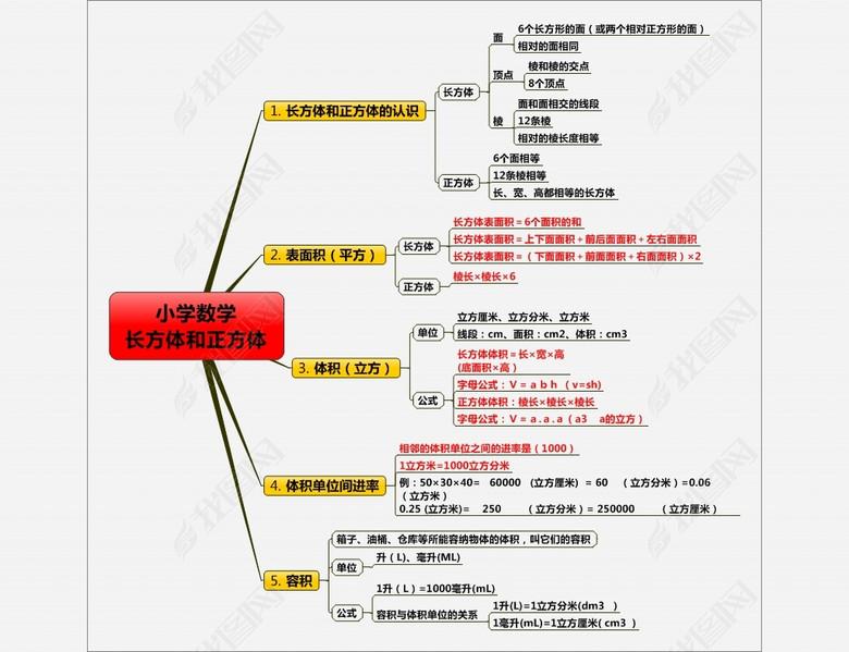 房屋相关面积概念汇总及计算方式 知乎 房屋相关面积概念汇总及计算方式 知乎