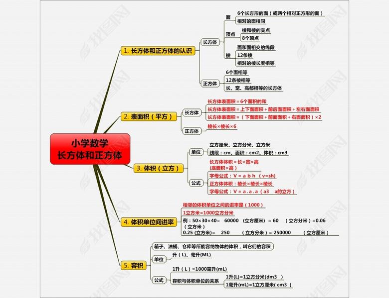 房屋相关面积概念汇总及计算方式 知乎