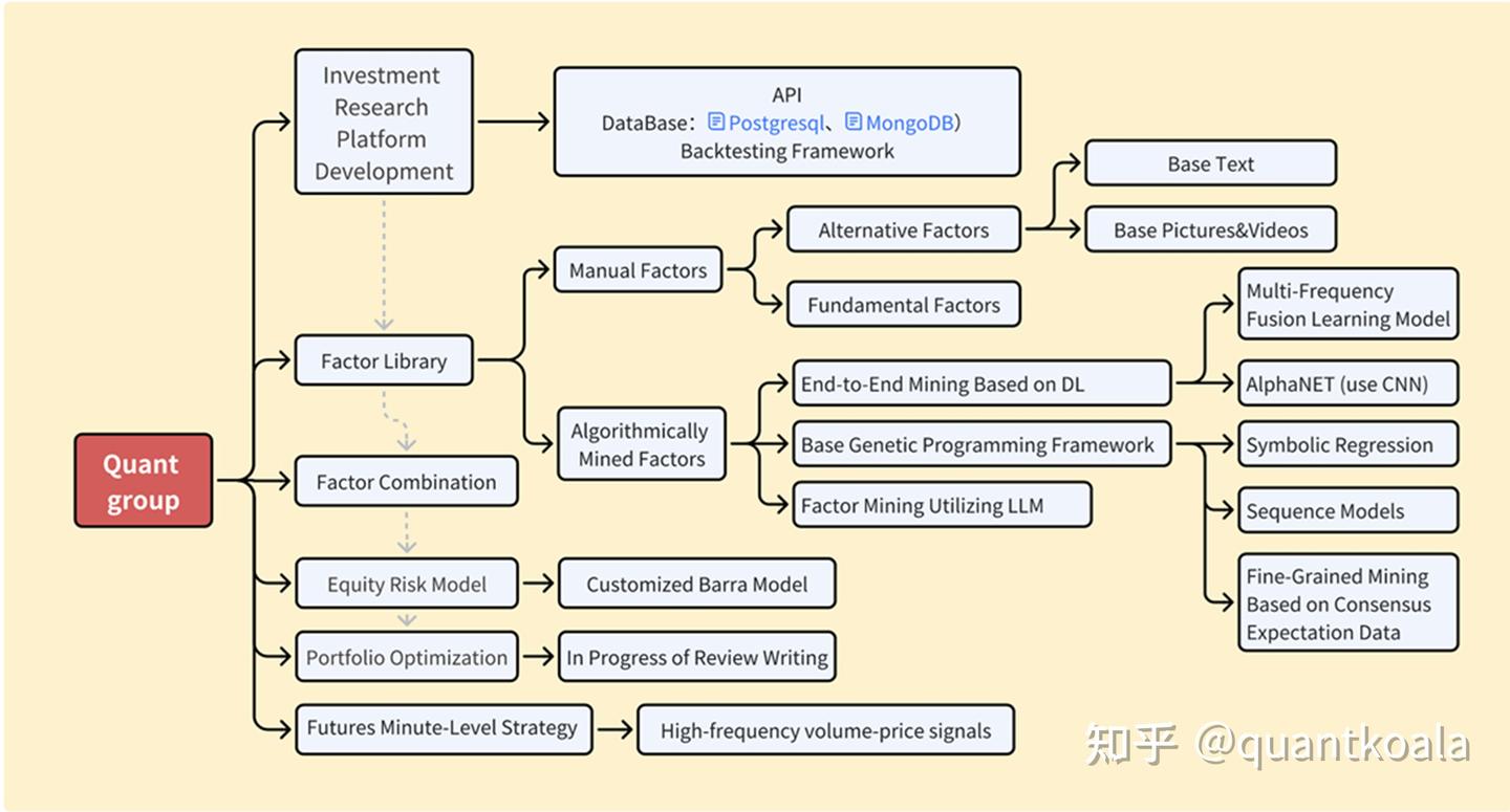 推荐一个用心整理的量化投资入门资料合集- 知乎