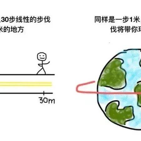 决定你能走多远的，是你的思维方式，决定你的人生高度 - 知乎