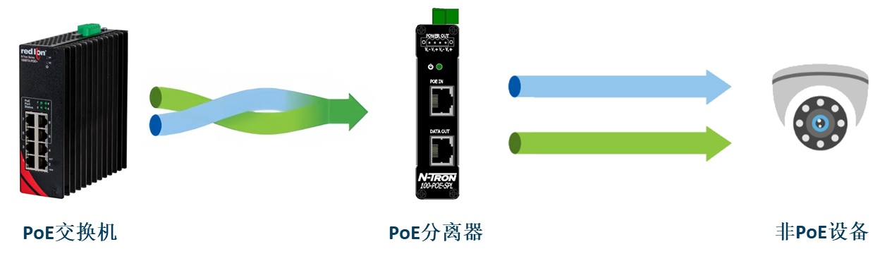 一文搞懂!以太网供电(PoE)技术 - 知乎