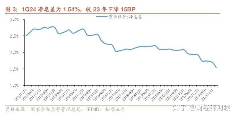 存量房贷利率下调，再传大消息！ - 知乎