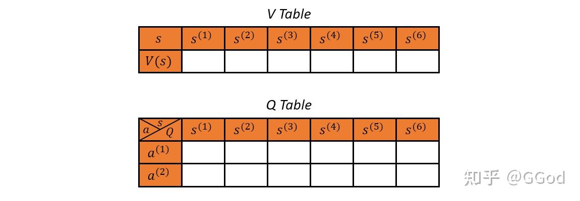 强化学习 (Reinforcement Learning, RL) -> Q-Learning -> 倒立摆控制（Cart Pole ...