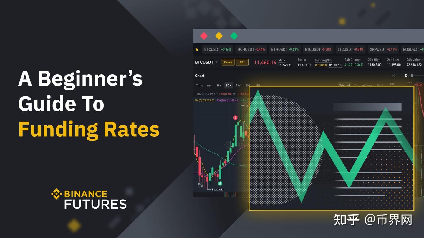 资金费率是否影响行情？对我们有什么暗示？ - 知乎