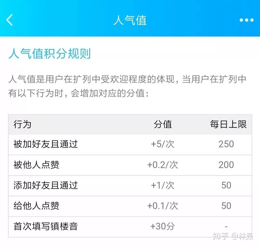 2019 最新流量获取指南 | QQ 扩列篇 - 知乎