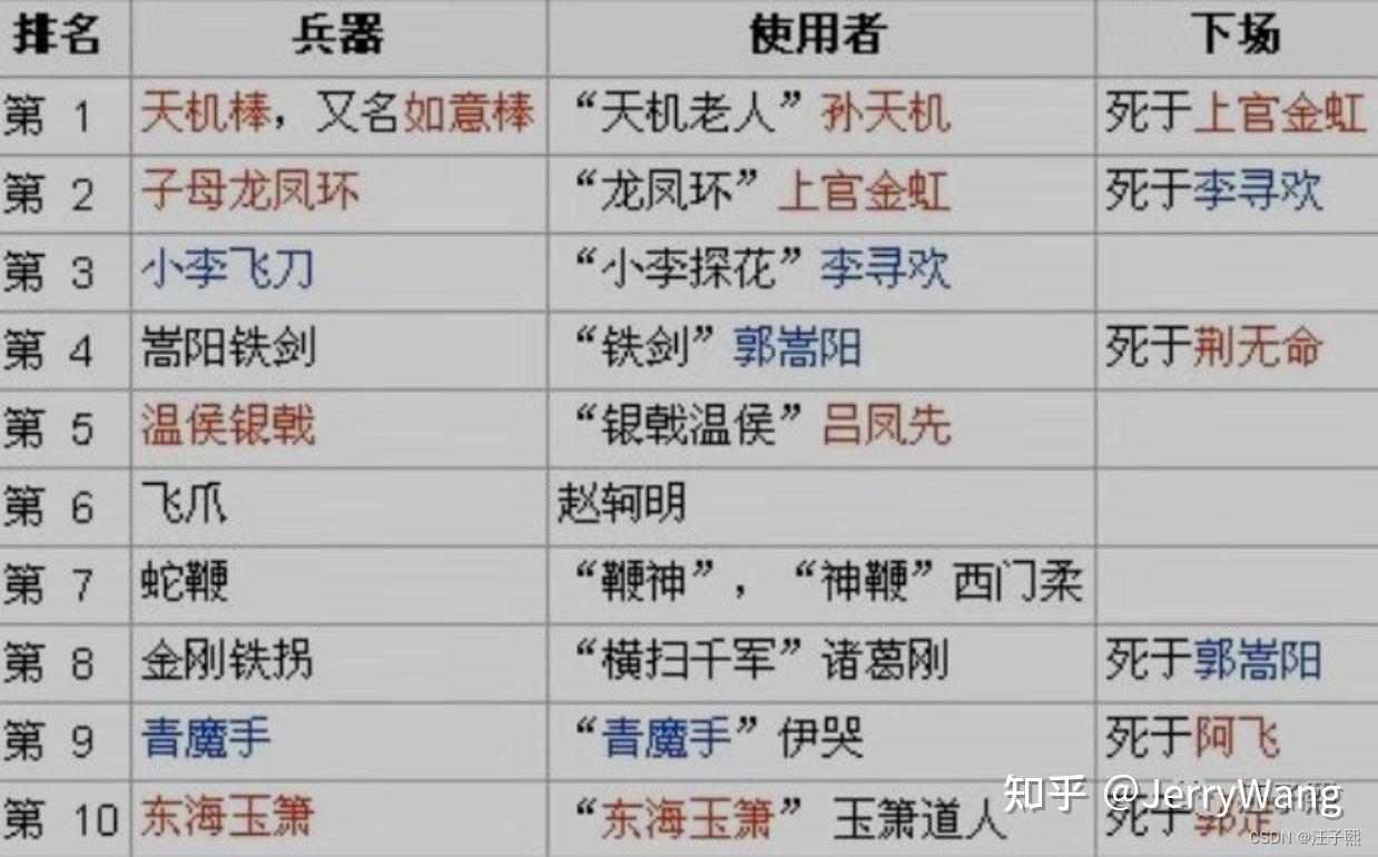 角色扮演系统无名小说推荐(角色扮演系统分享作者 我都想要)