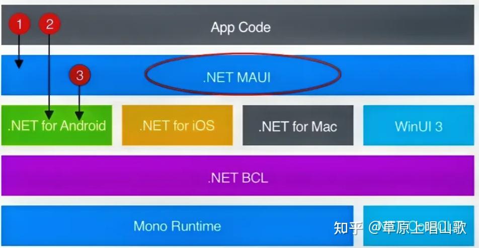 .net 到底怎么了，为啥被很多人排斥? - 知乎