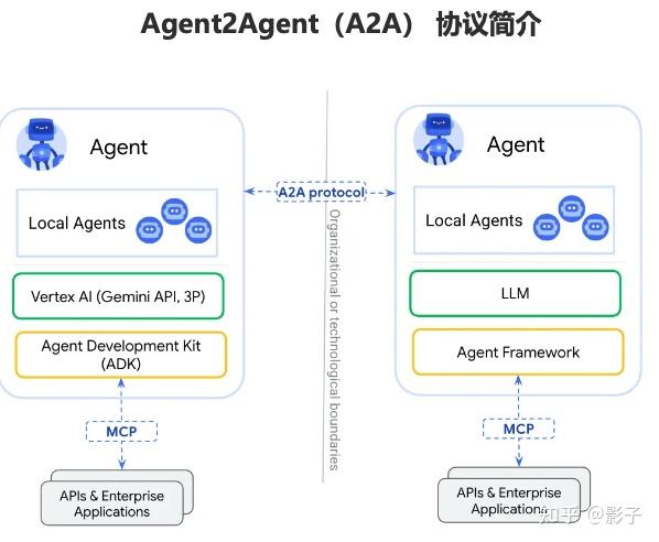 Spring AI Alibaba Graph 智能体开发指南与实践 - 知乎