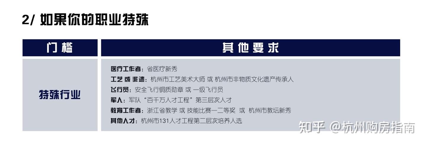 杭州高层次人才认定标准 - 知乎