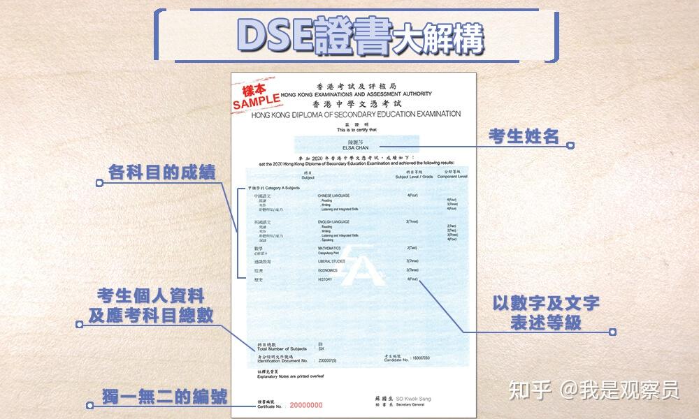 DSE英文卷是如何评分的？5**到底意味着什么？ - 知乎