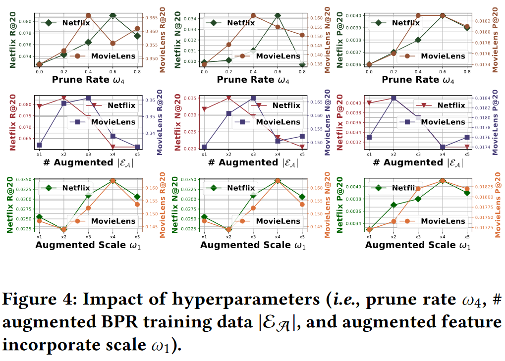 LLMRec: Large Language Models with Graph Augmentation for ...