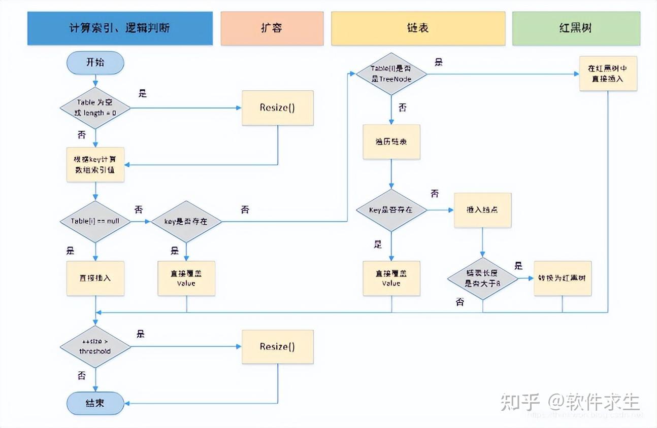 社招必备！HashMap 的 put 方法底层揭秘，面试官都说赞！ - 知乎