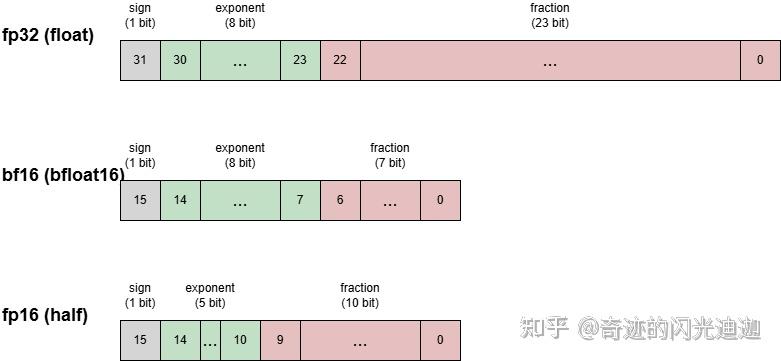 riscv gcc/spike支持自定义指令（解析一下rvv的bf16扩展存在的问题） - 知乎