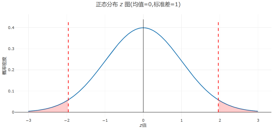 科研论文 | 40种常用统计图分类汇总 - 知乎