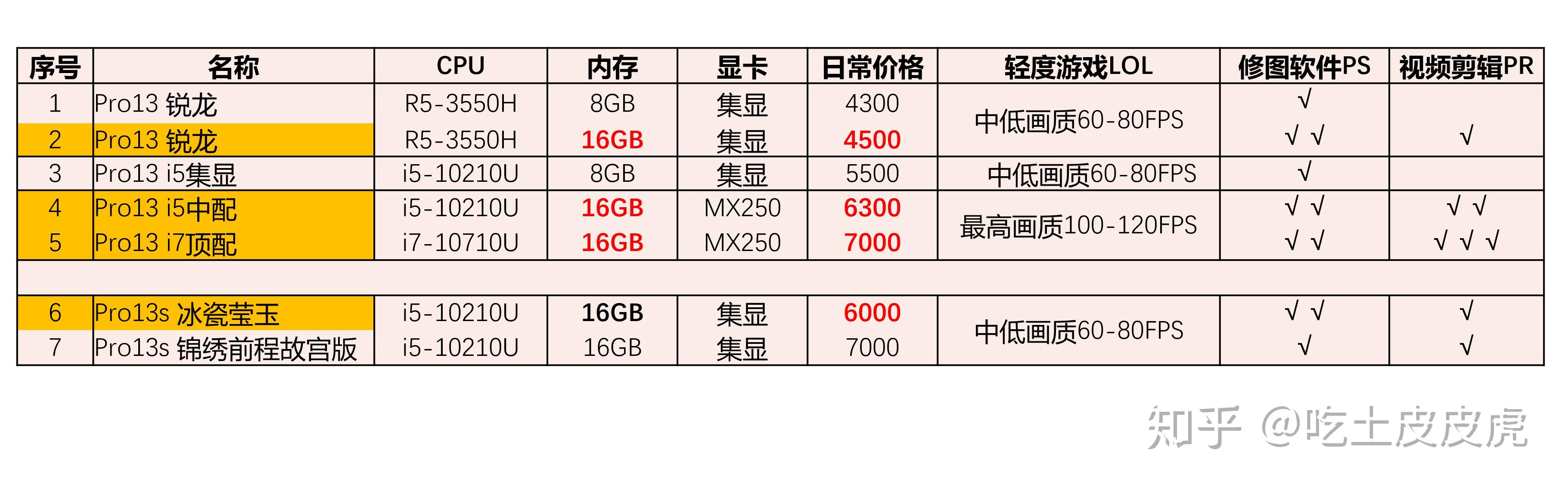 联想pro13配置图片