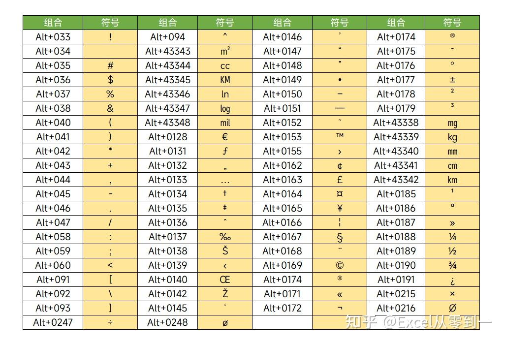 在Excel中输入特殊符号，掌握1个Alt键就够了，简单又实用 - 知乎