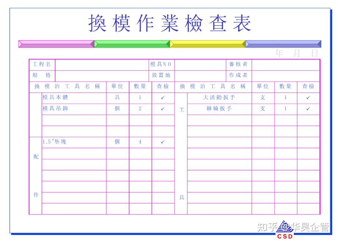 快速换模5大步骤与7大法则(附案例和SMED教材) - 知乎