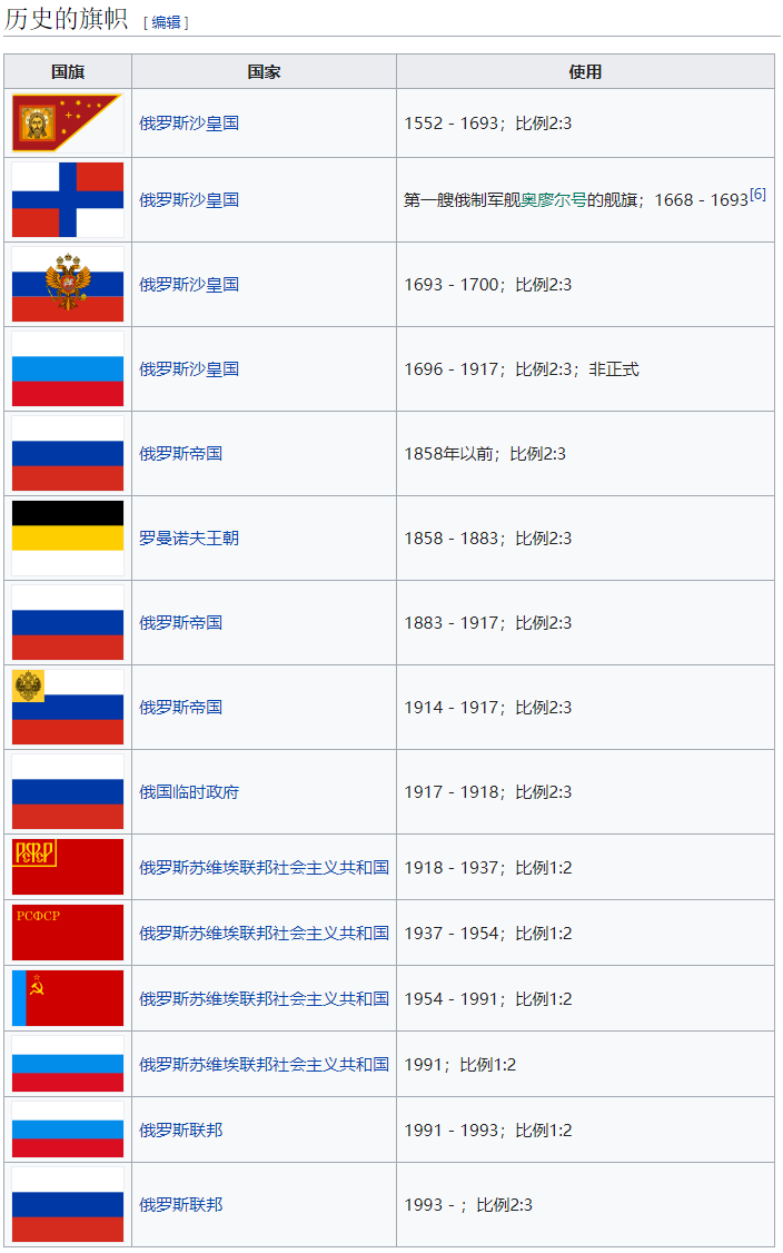 俄罗斯为什么在 1993 年更改国旗? - 知乎