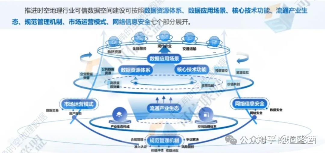 名词释义|可信数据空间:在数据主权与价值流动之间重新布阵 - 知乎