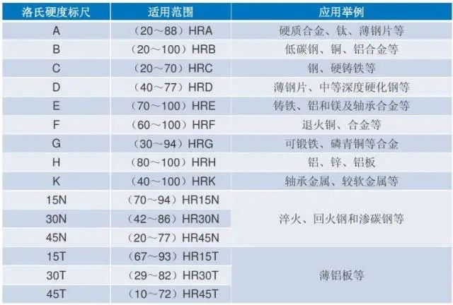 金属硬度测试方法大汇总 - 知乎