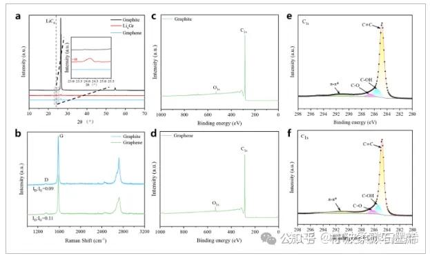 华东理工大学《AFM》:大规模生产高质量石墨烯纳米片,用于催化、储能、热管理 - 知乎
