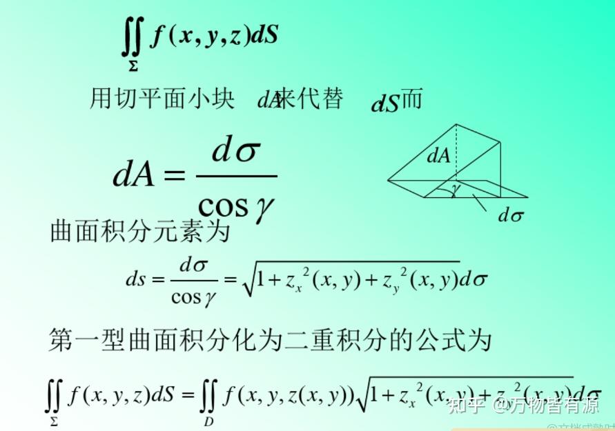 参数方程表示曲面,怎么求切平面与法线? - 知乎