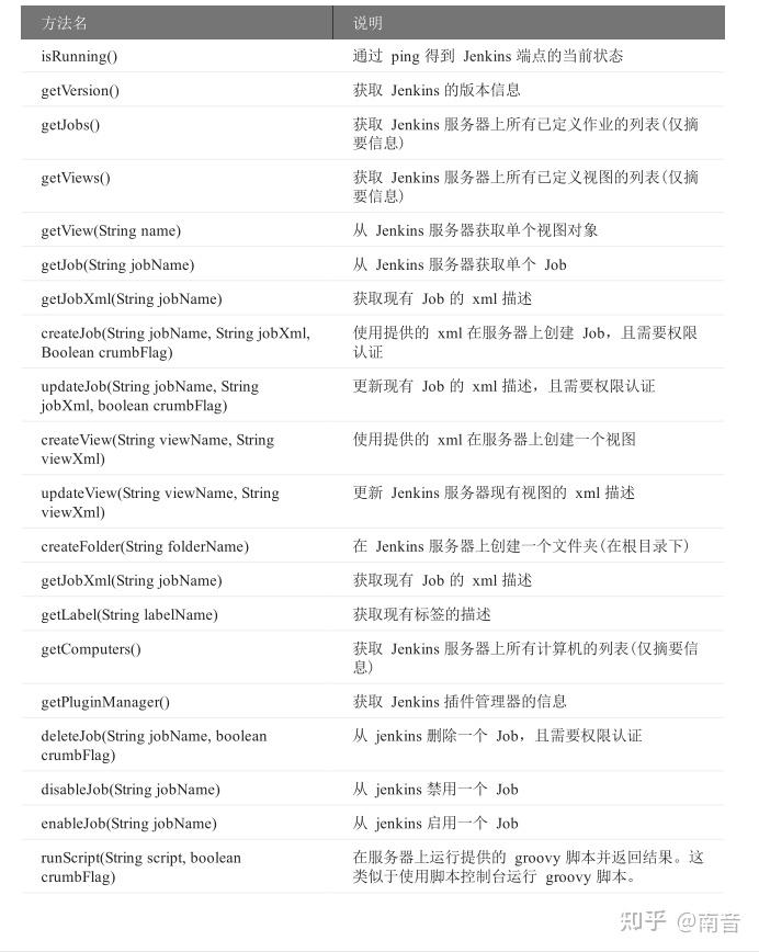软件测试 | 跨平台API对接 - 知乎