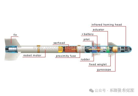 【精美图片组成分析】全球主流防空导弹组成图鉴介绍 - 知乎