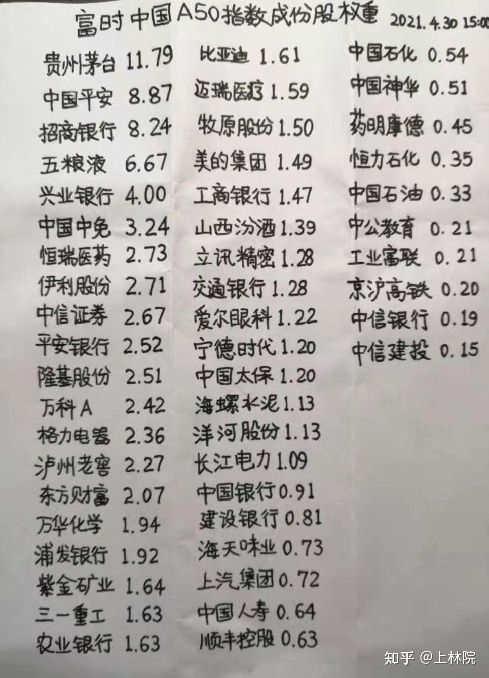 富时中国A50指数中秋假期大跌，节后A股会受影响吗？ - 知乎