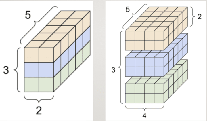 一文直通.contiguous()方法：torch.tensor的连续存储策略 - 知乎