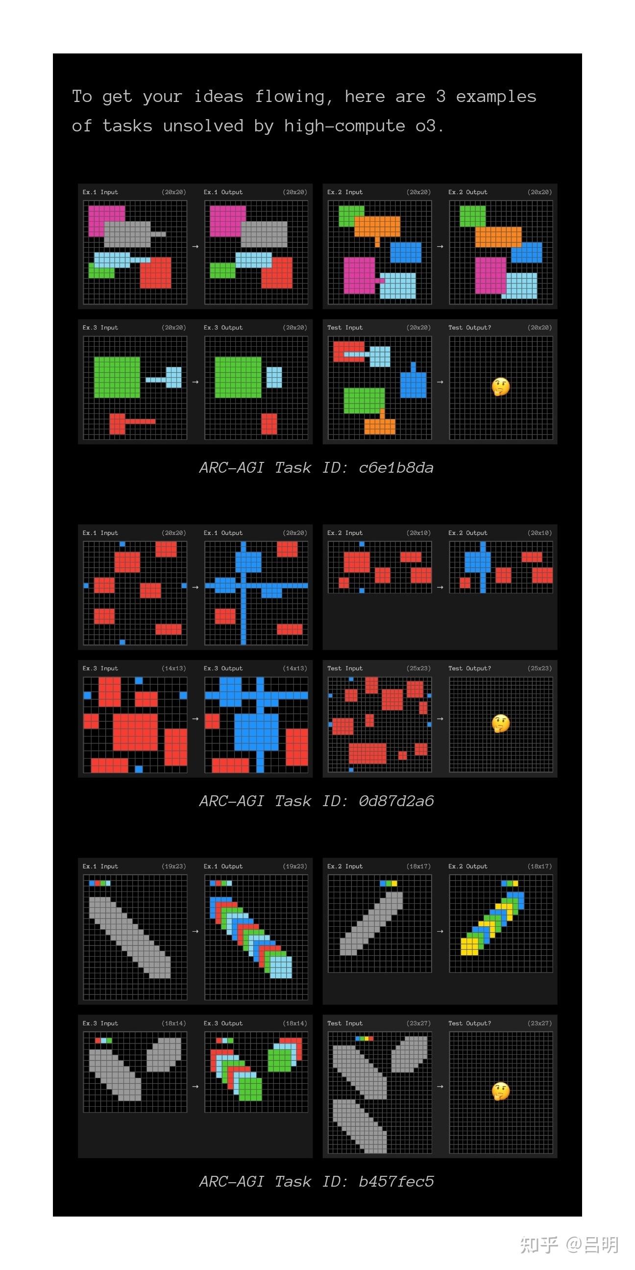 从抽象推理到大模型：ARC vs o3 引发的AI新思考- 知乎