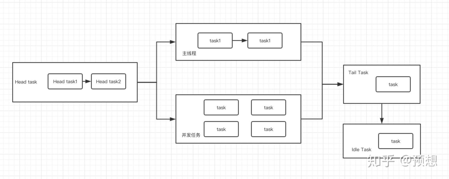 Android深度性能优化--启动优化(一篇就够) - 知乎