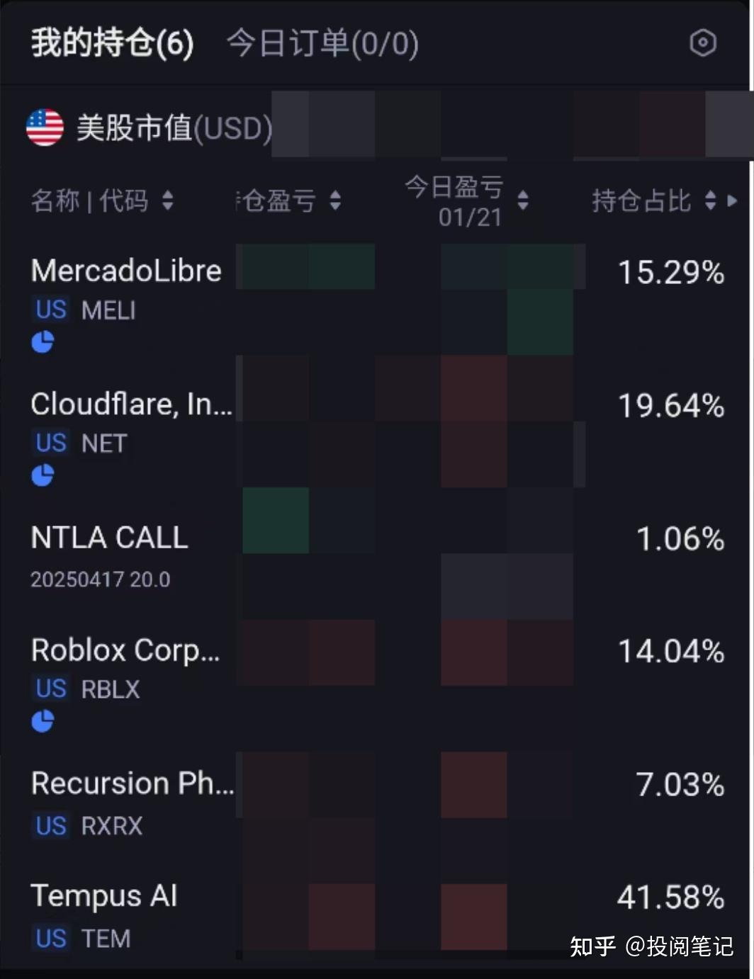 国会山股神”南希·佩洛西带货Tempus AI - 知乎