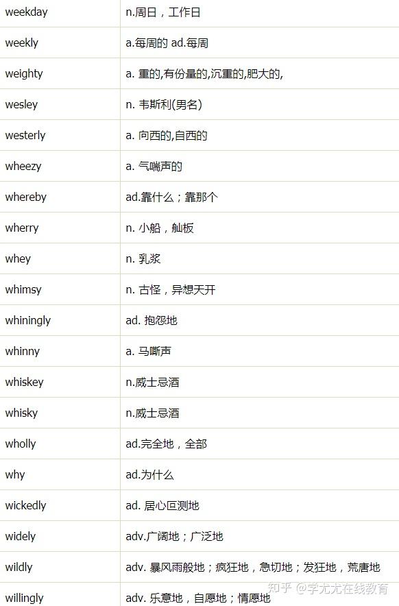 有哪些w开头y结尾有意思的英语单词