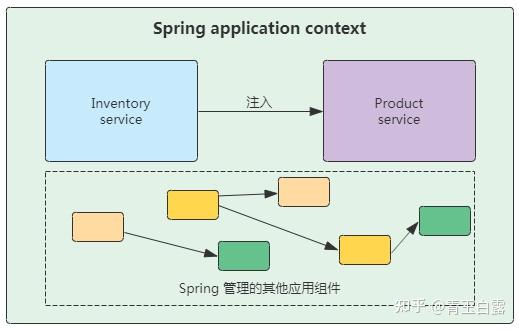 Spring新手教程 - 知乎