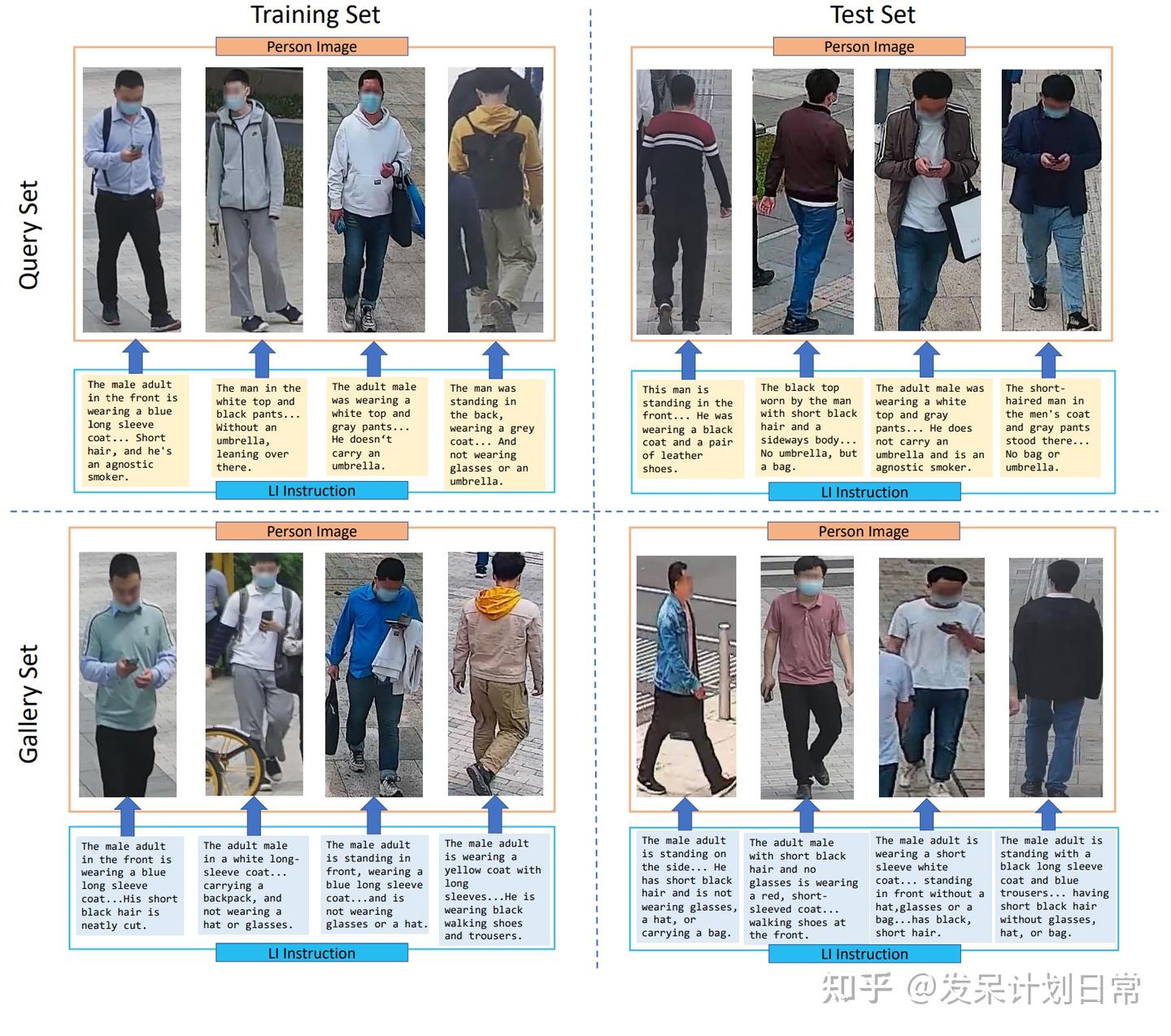 [CVPR2024] Instruct-ReID: A Multi-purpose Person Re-identification Task ...