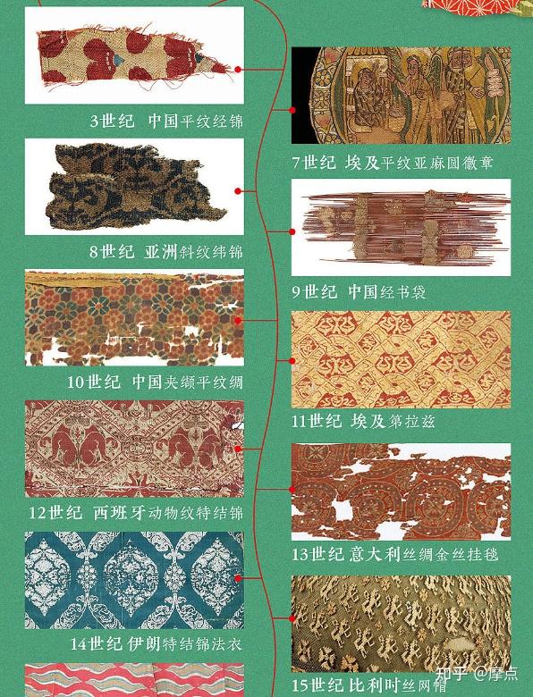 V&A博物馆出品!《丝绸》正式登陆摩点,纵览世界丝绸的璀璨光华,收藏党必入! - 知乎