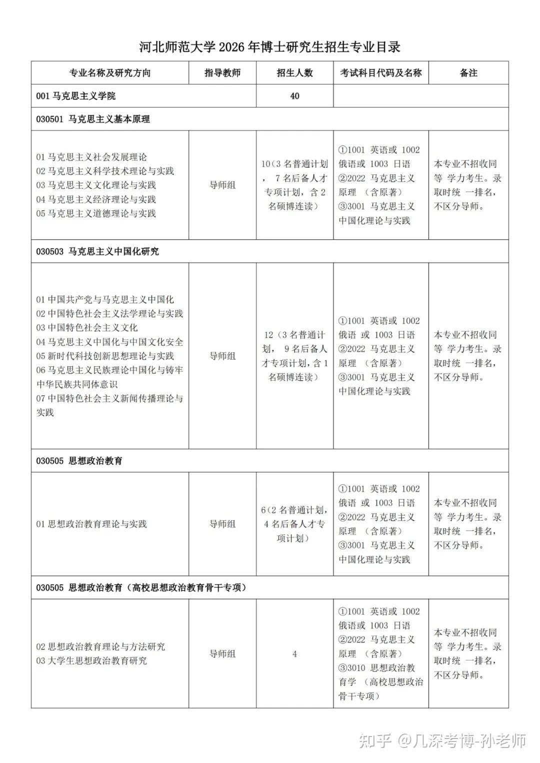 河北师范大学2026年博士研究生招生简章（招教育博士） - 知乎