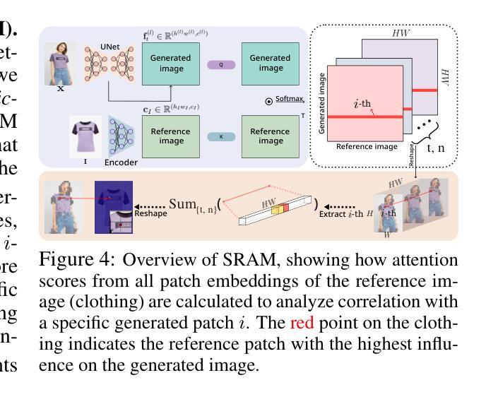 Diffusion Models