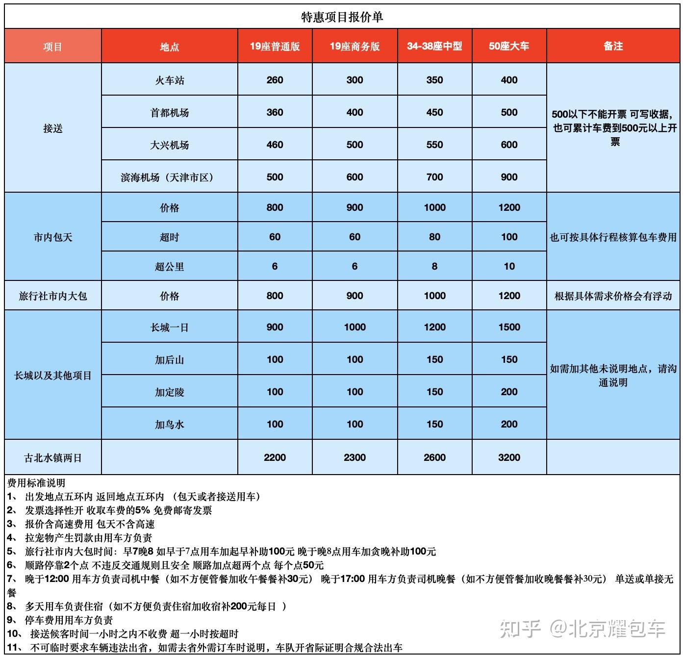 北京租车价格表